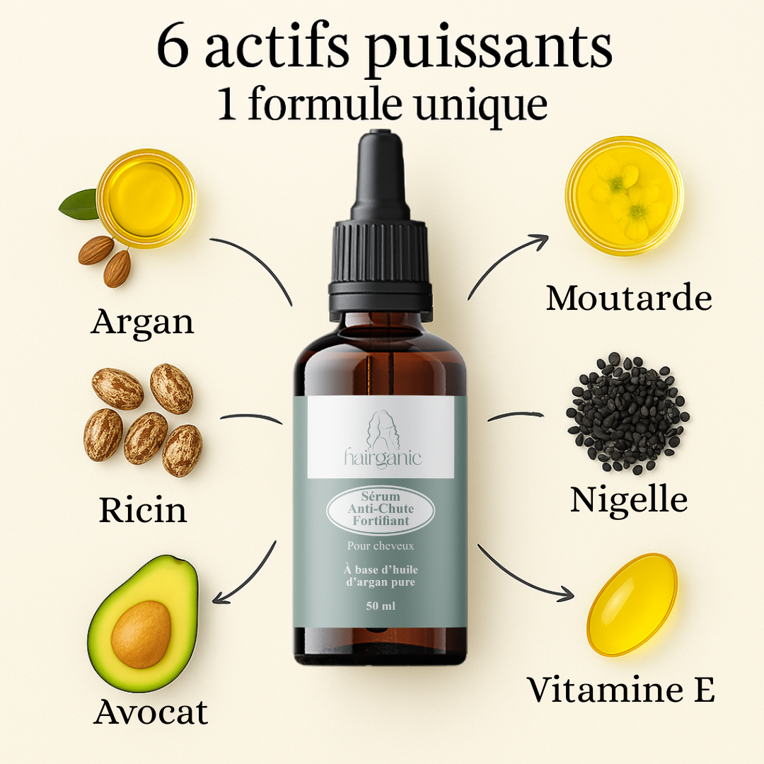 Sérum Capillaire Anti-Chute